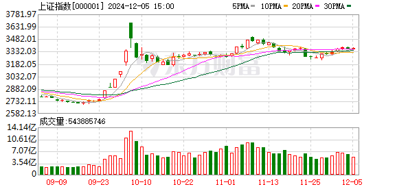 股票配资怎么配 不惧调整？百亿私募连续二周逆势加仓 单周加仓幅度超2%