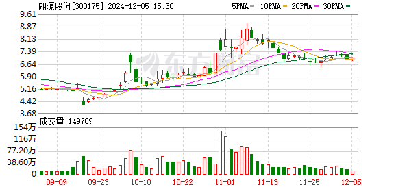 杭州市股票配资 多只个股本周应声20CM跌停！年内超300份年报问询函多维度“拷问”上市公司 朗源股份和超越科技等热门股在列