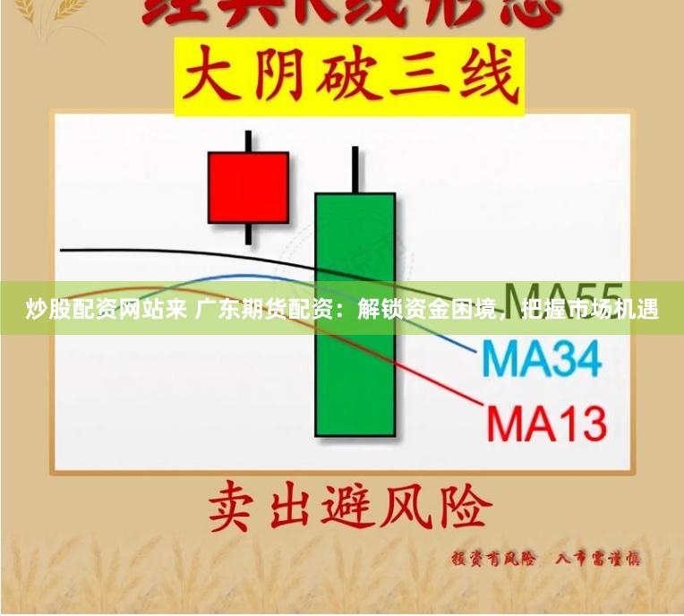 炒股配资网站来 广东期货配资：解锁资金困境，把握市场机遇