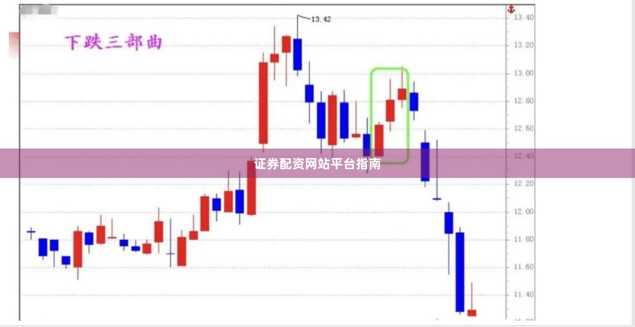 证券配资网站平台指南