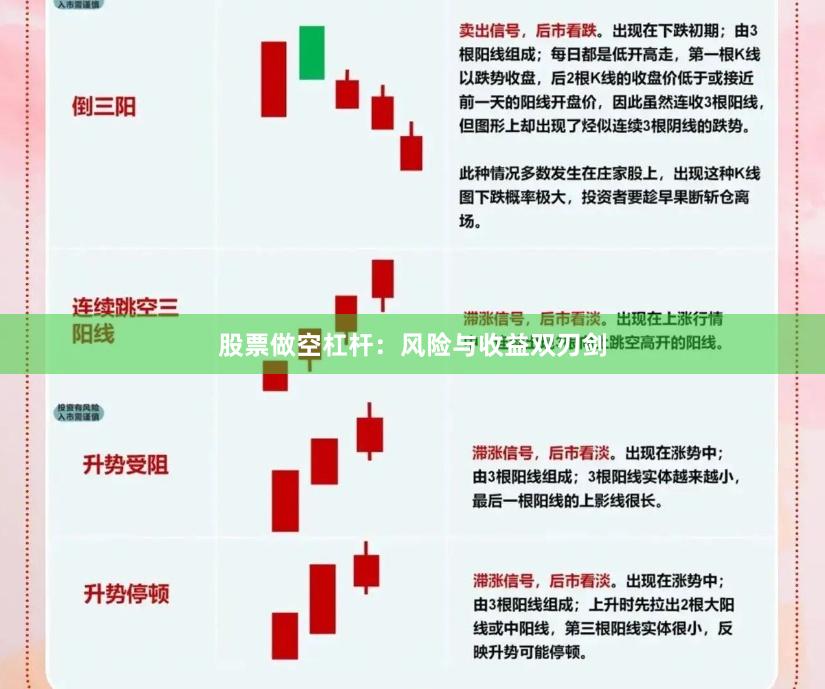 股票做空杠杆：风险与收益双刃剑