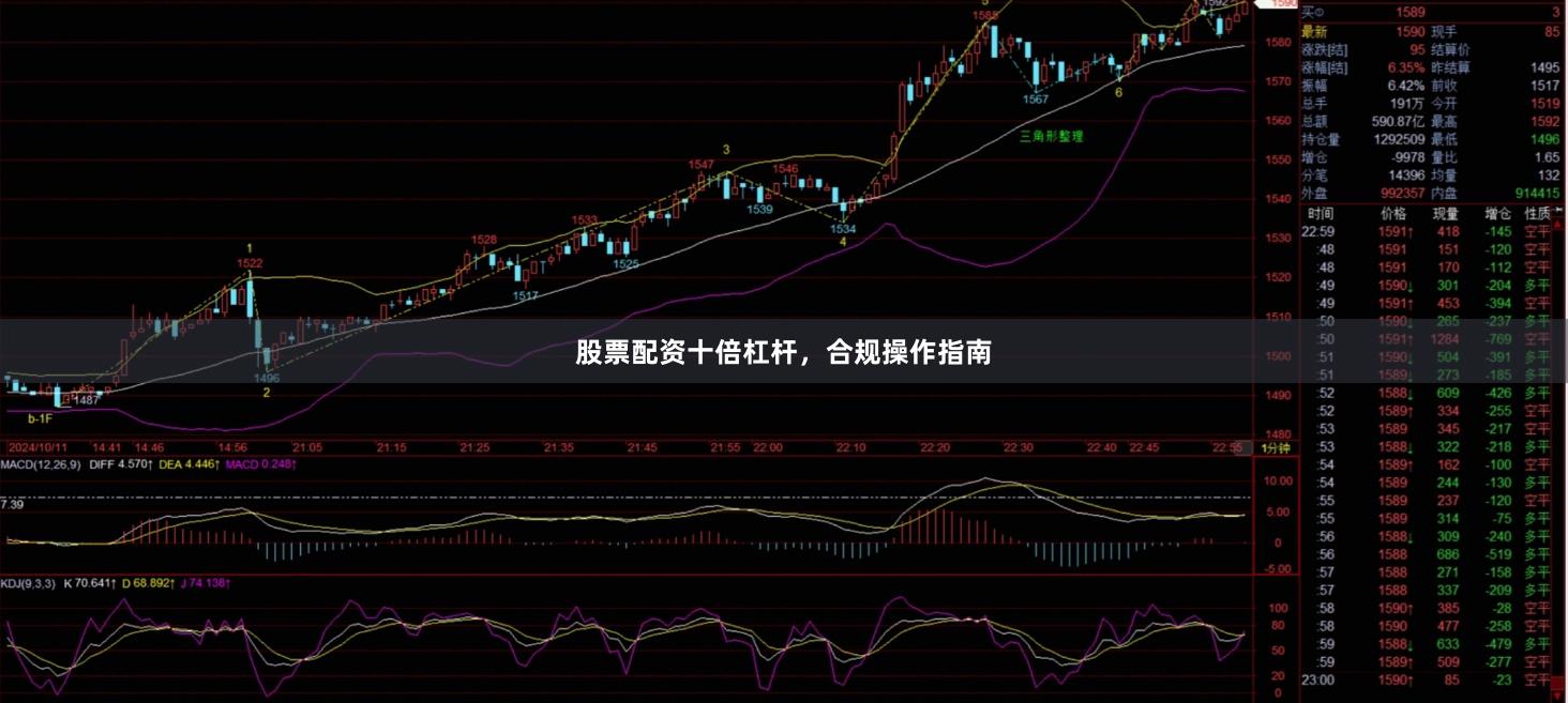 股票配资十倍杠杆，合规操作指南