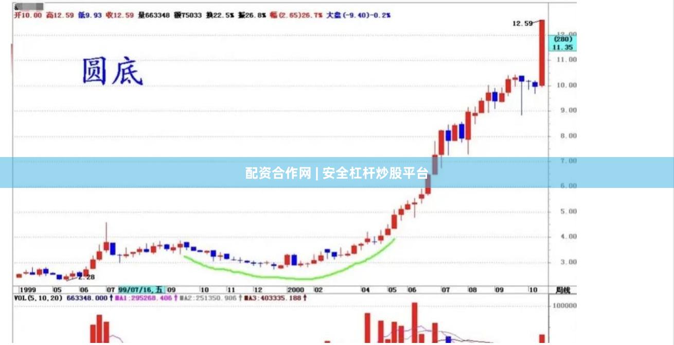 配资合作网 | 安全杠杆炒股平台
